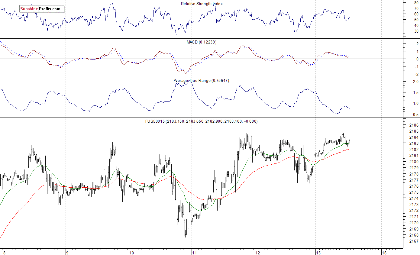 SP-500 2