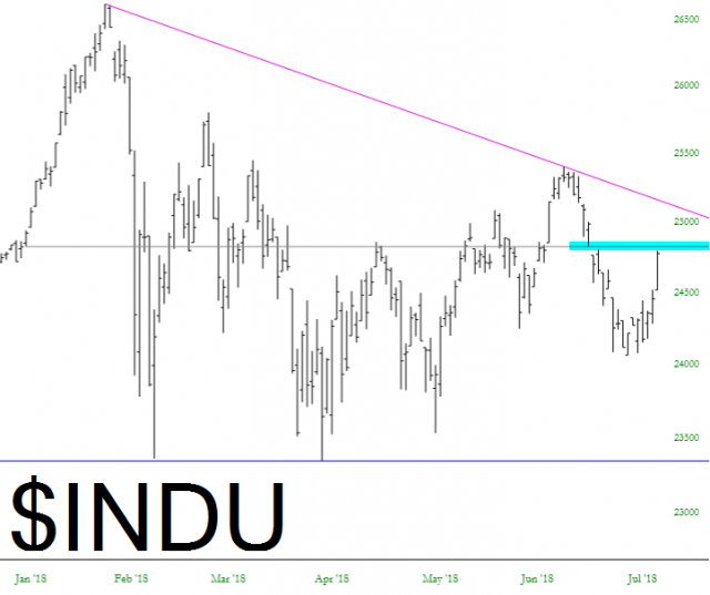 INDU Chart