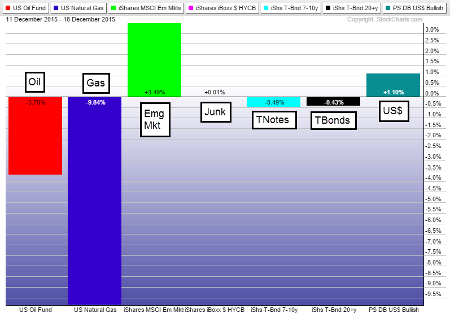 Emerging Markets