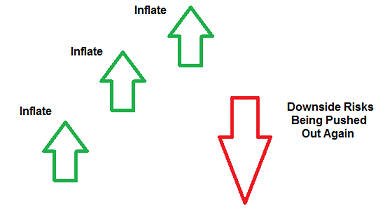 Economic Risk Cycle