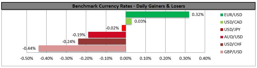 Currency Daily Gainers And Losers