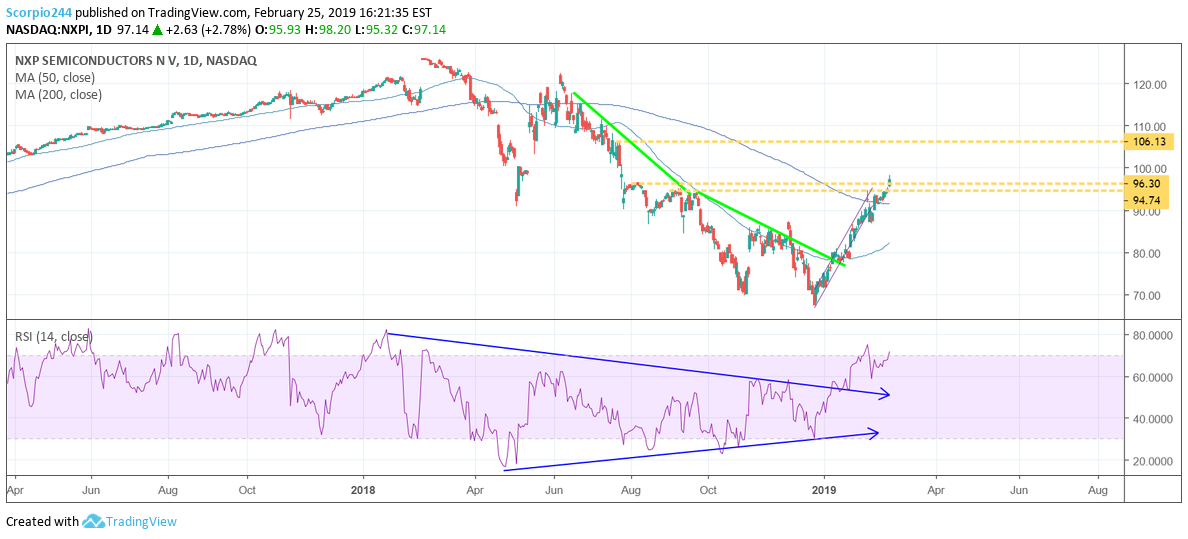 nxpi, nxp