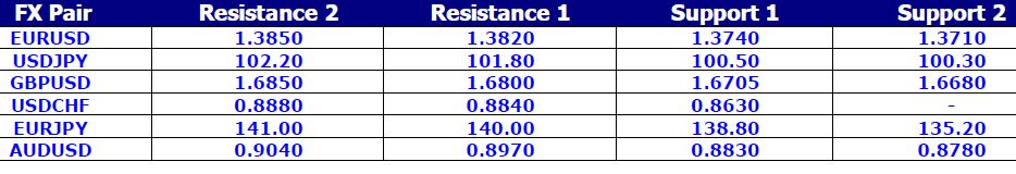 FX Pair