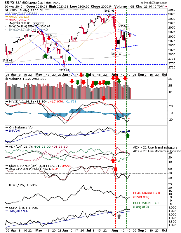 SPX Daily Chart