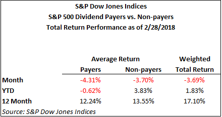 S&P Dow Jones Indices