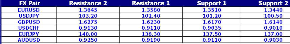 FX Pair