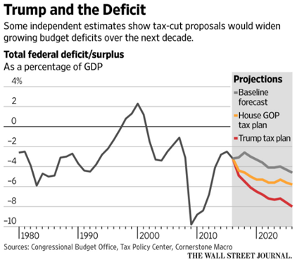 Trump Deficit