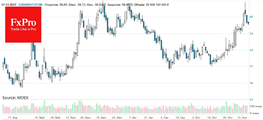 60.50 for USDRUB looks like bulletproof