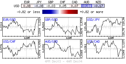 Forex Heatmap
