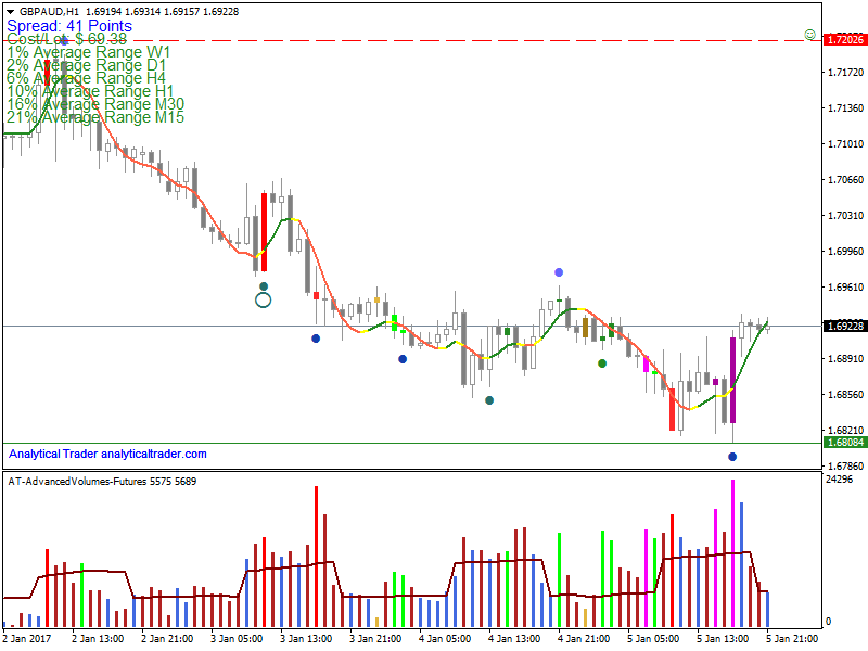 GBP/AUD