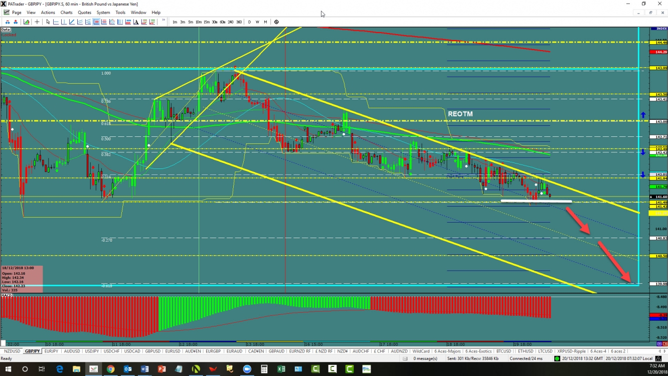 gbpjpy