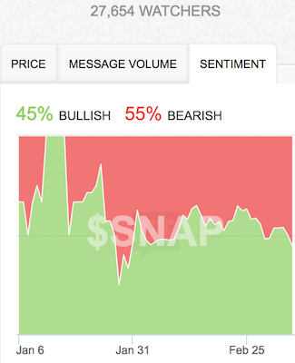 SNAP Sentiment