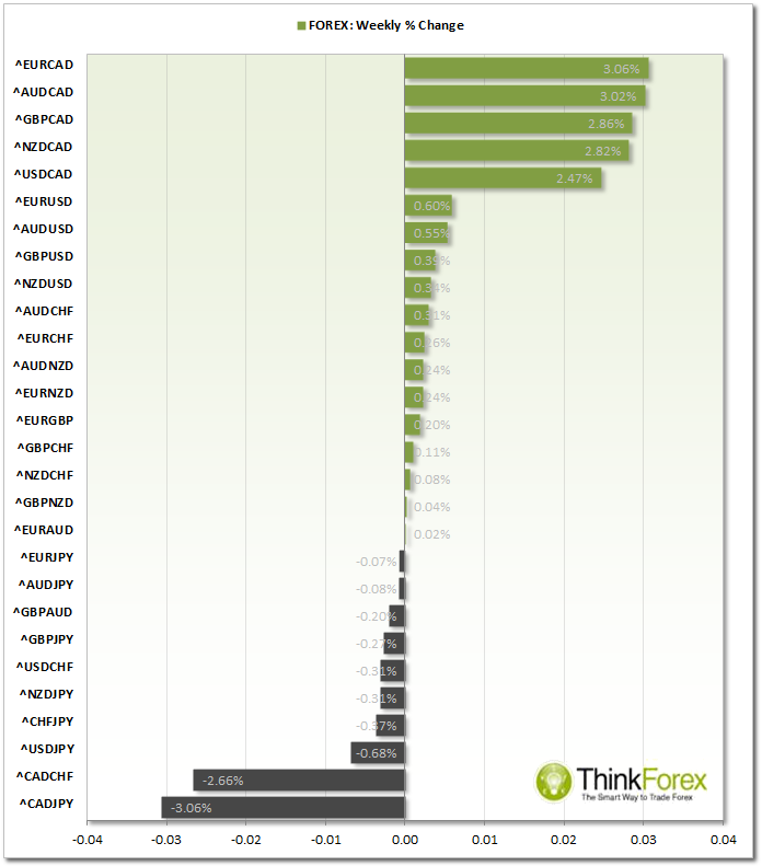 Forex