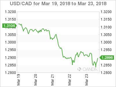 Canadian dollar weekly graph March 19, 2018