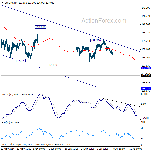 EUR/JPY H4 Chart