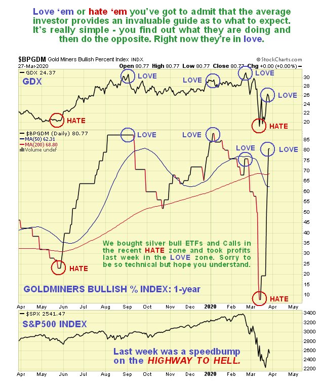 BPGDM 1 Yr Chart