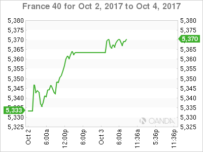 France 40 For October 2 - 4, 2017