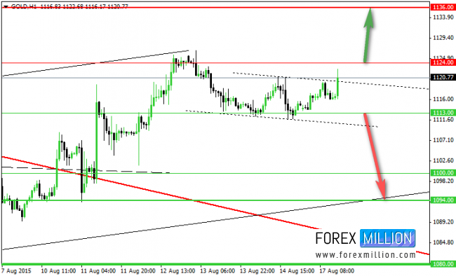 1-Hour Gold: Previous