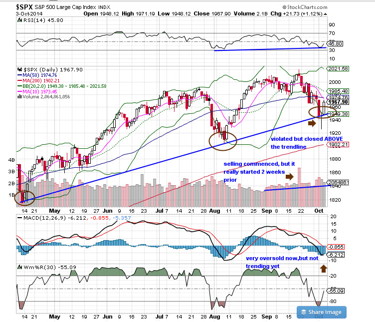 SPX Daily Chart