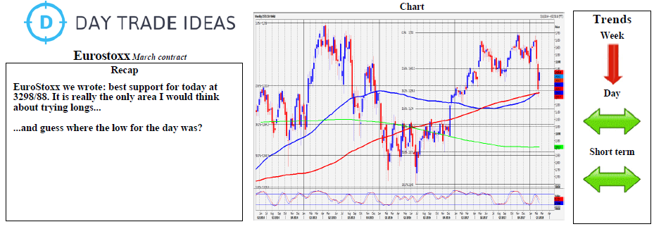 Eurostoxx