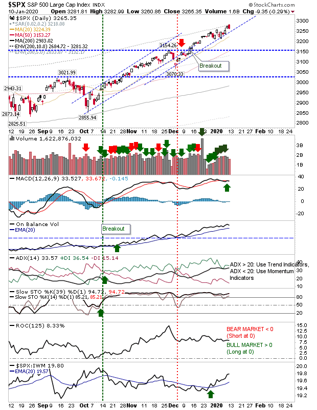 SPX Daily Chart