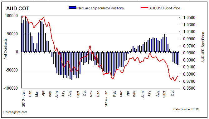 AUD COT