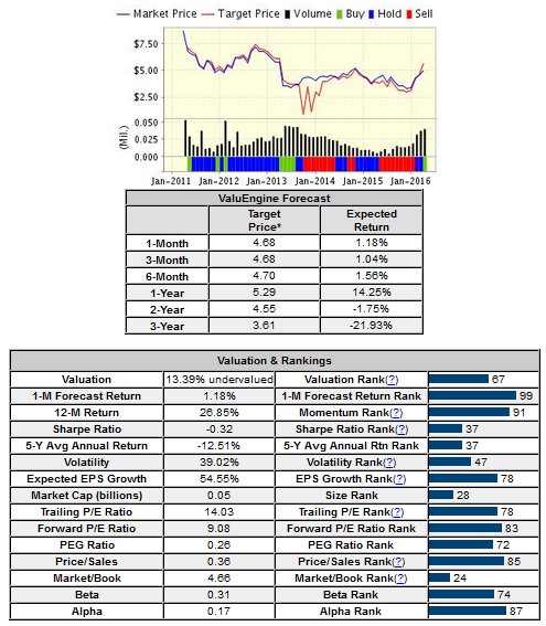 Market Price