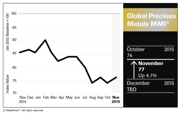 Global Precious Metals