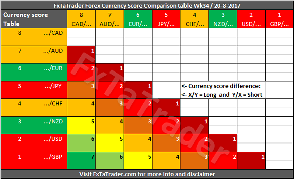 Forex Currency Score