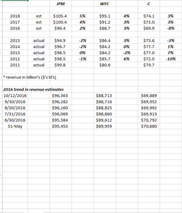 Performance And Outlook