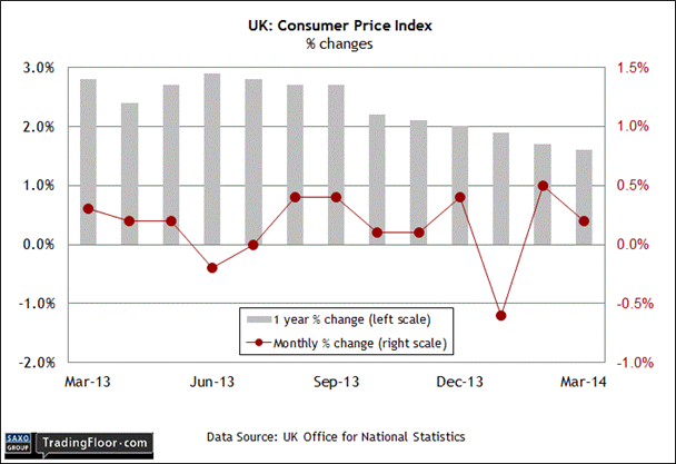 Uk index. Индекс CPI. Индекс потребительских цен Великобритании. Индекс CPI В стоматологии. Индекс uk.