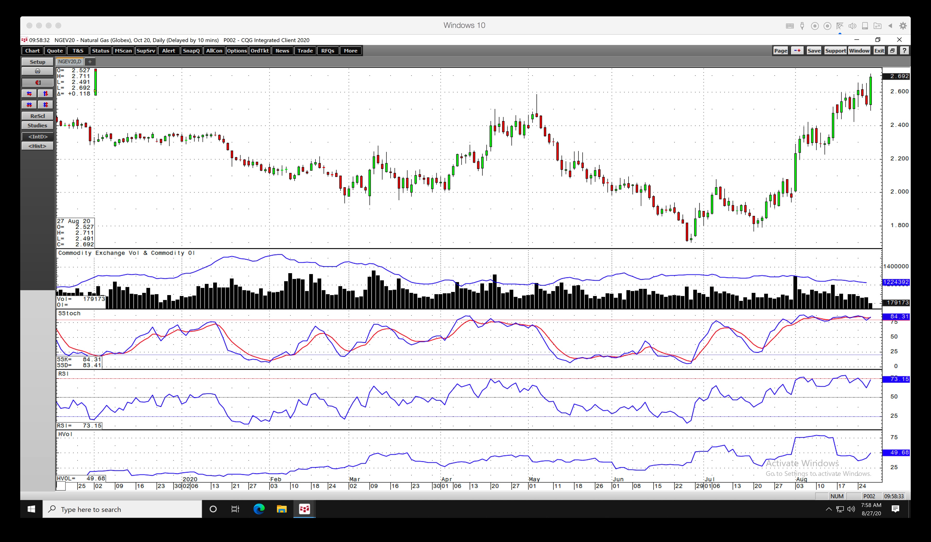 Natural Gas Chart.