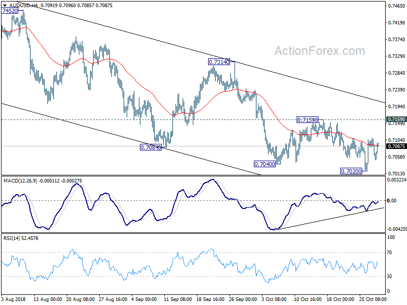 AUD/USD