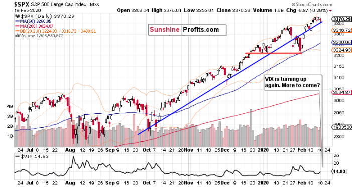 Daily S&P 500