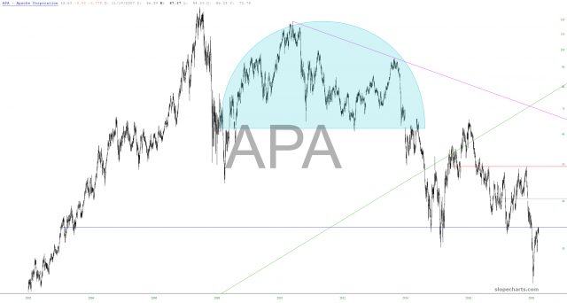 Stop-loss price: 34.22