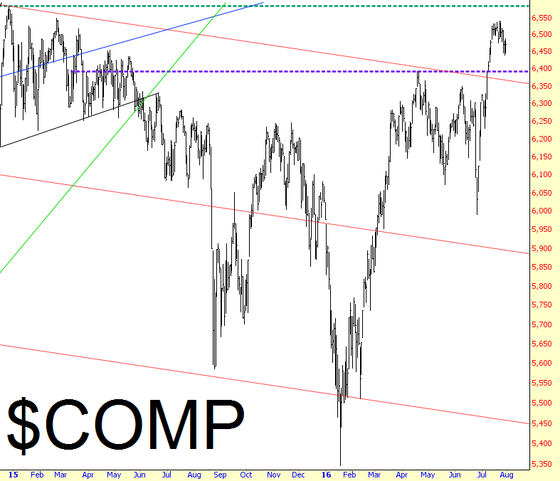 Dow Composite Chart