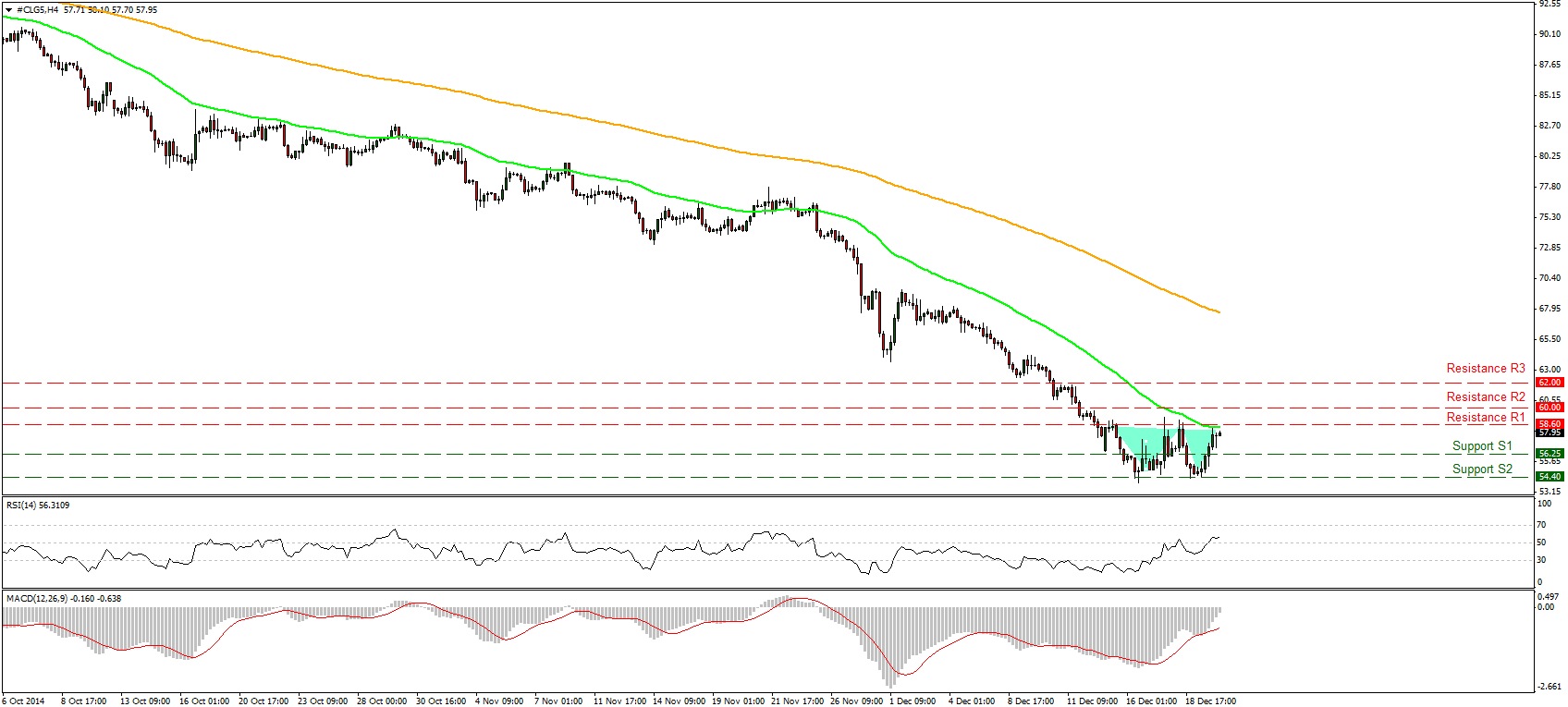 WTI 3 Month Chart with RSI and MACD