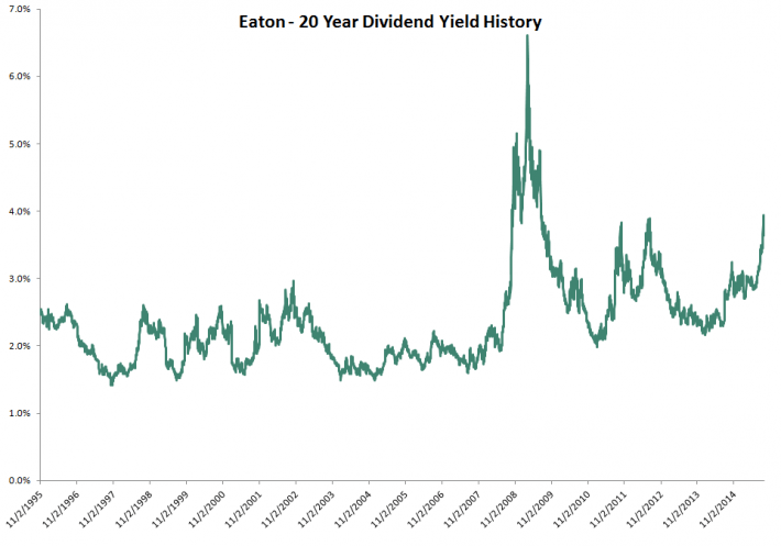 20 year dividend history