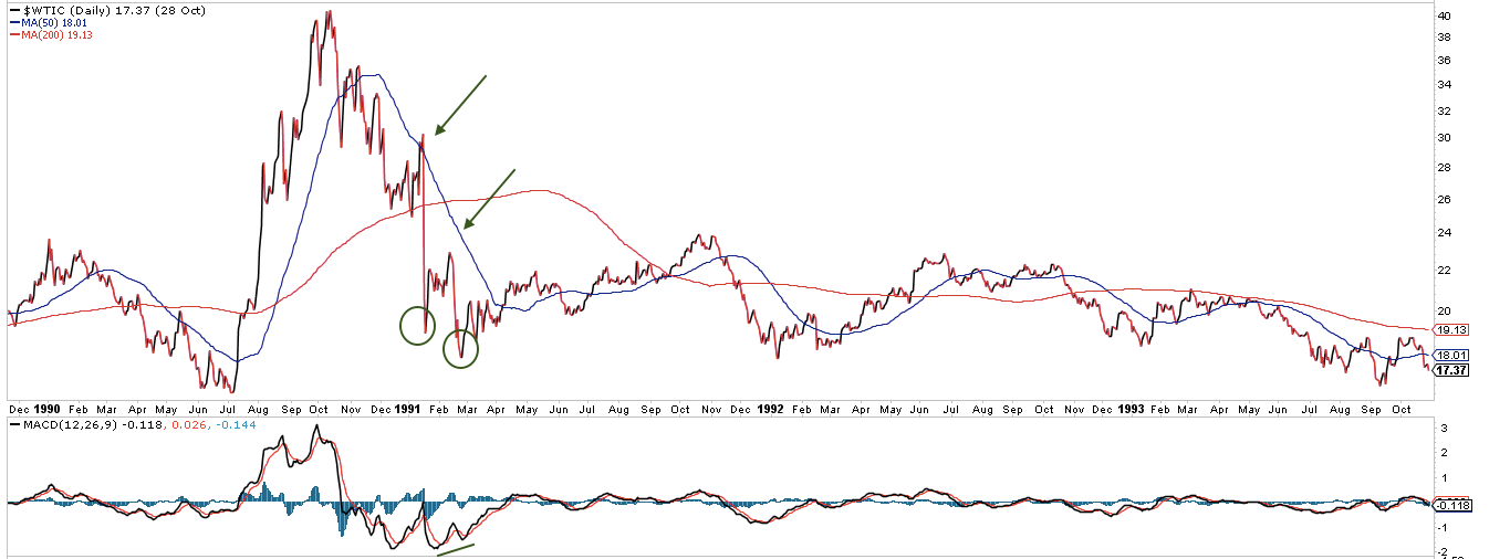 WTIC Daily 1989-1993