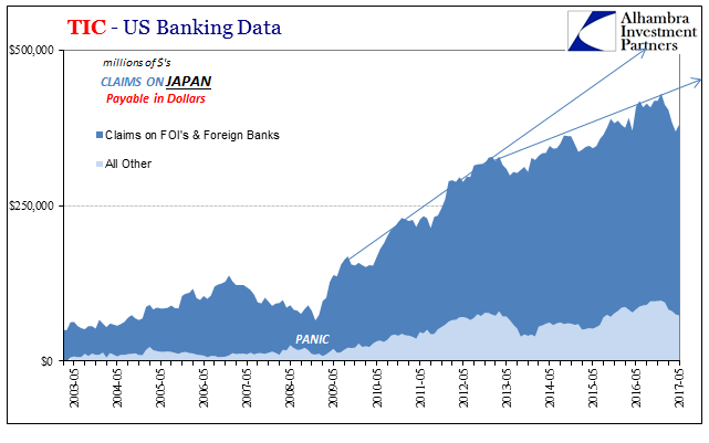 US Banking DATA