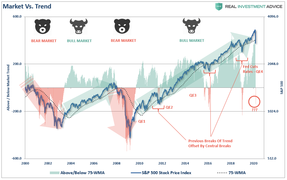 Market Vs Trend