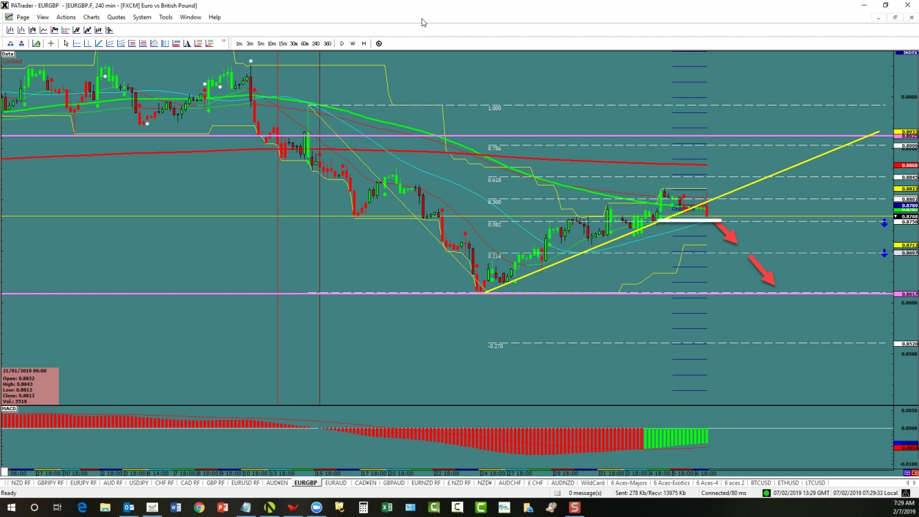 EUR/GBP