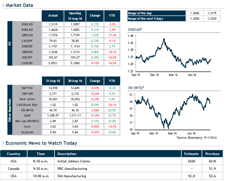 Market Data