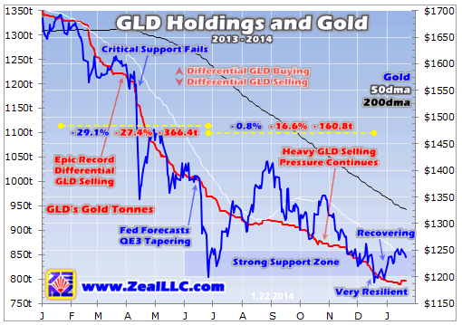 GLD Holding And Gold