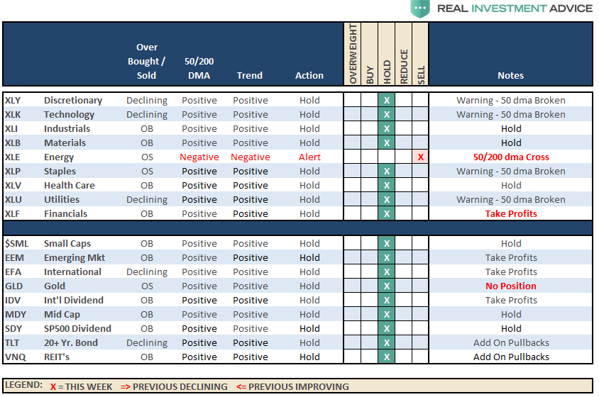 Thoughts on Actions Related to Market Specifics