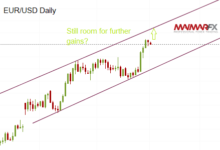 EUR/USD Daily Chart