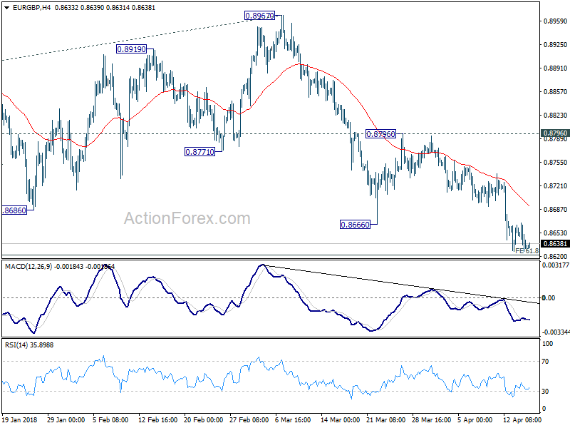 EUR/GBP H4 Chart