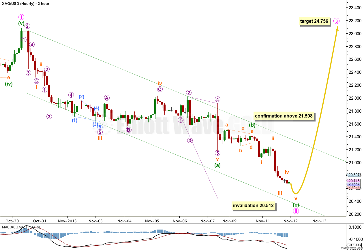 Silver Elliott Wave Hourly Chart