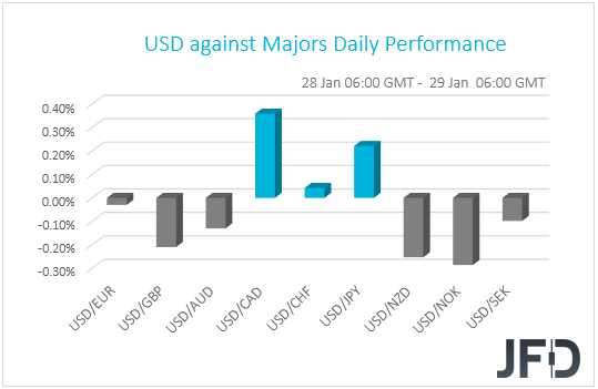 USD performance G10 currencies