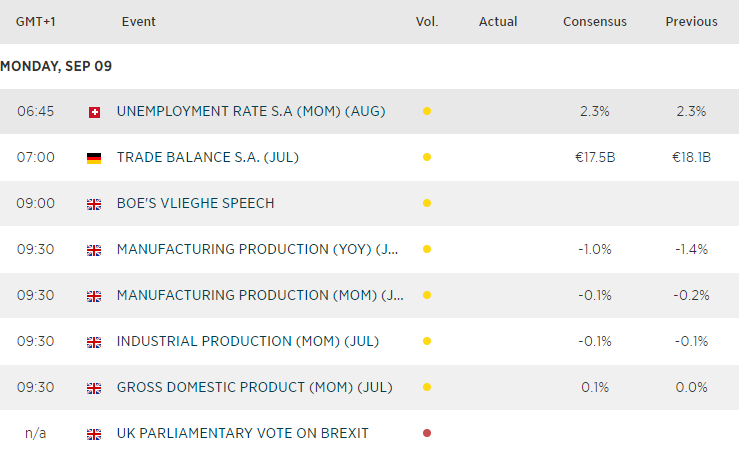 Economic Calendar